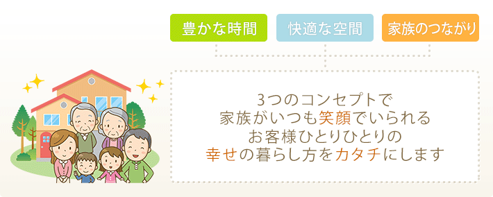 ウチCoCo