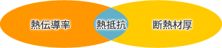 熱抵抗