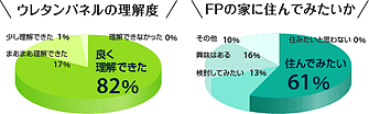 参加者の声