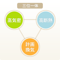 三位一体