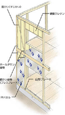 ウレタンパネル