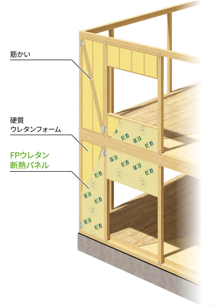 FPパネル